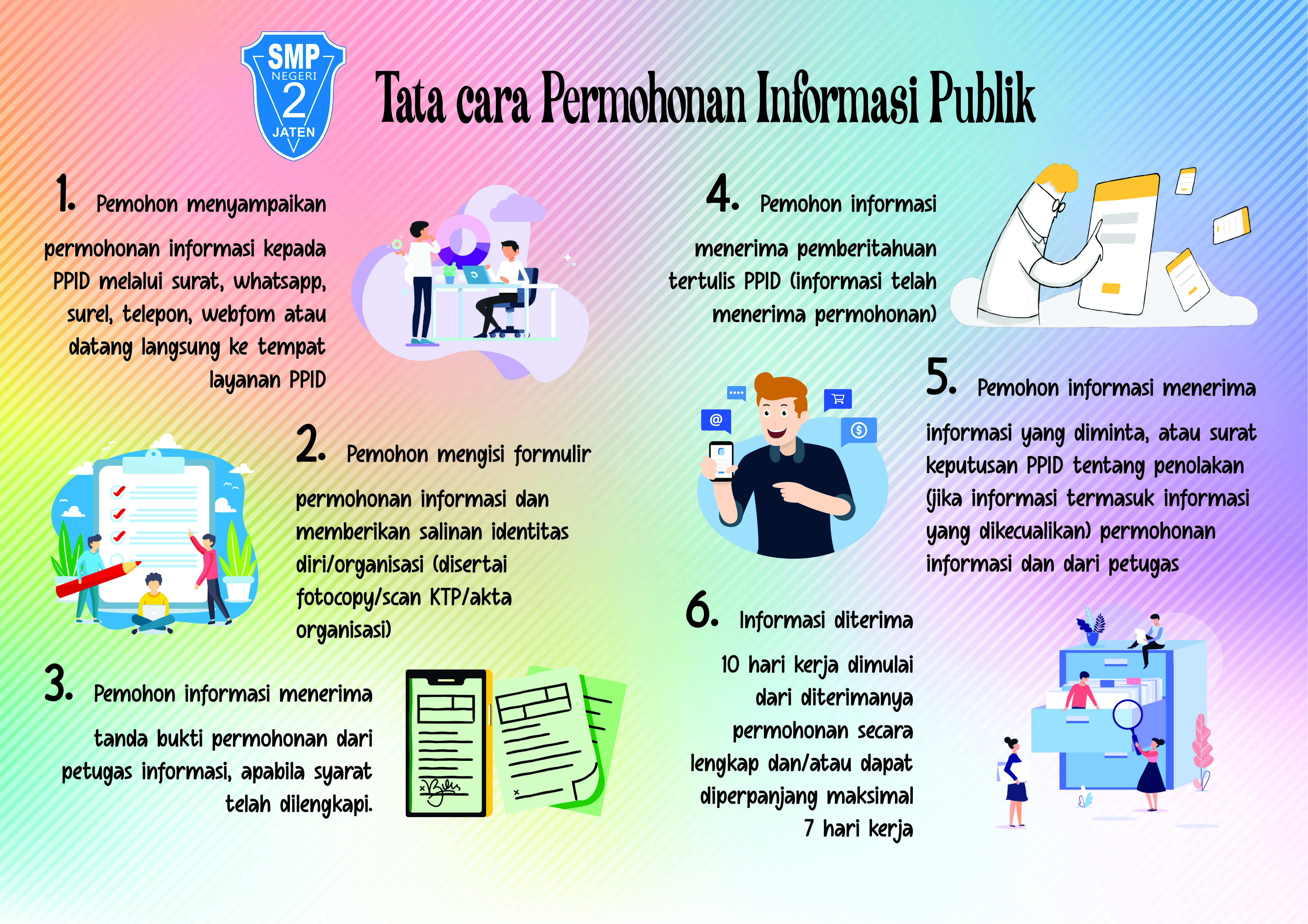 Informasi Permohonan Publik